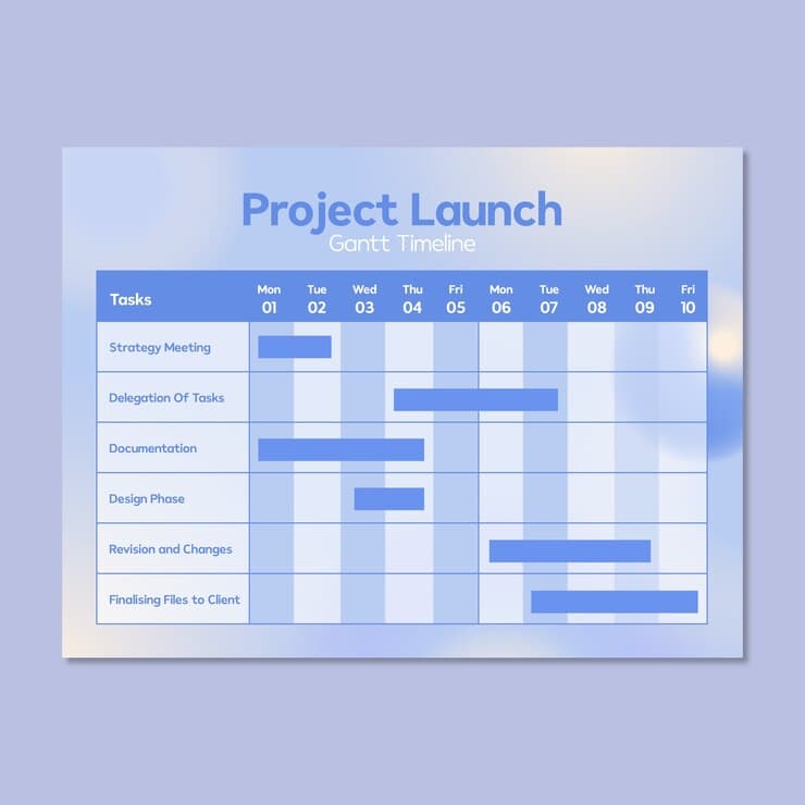 Gantt Chart in Construction Project Management: A Complete Guide