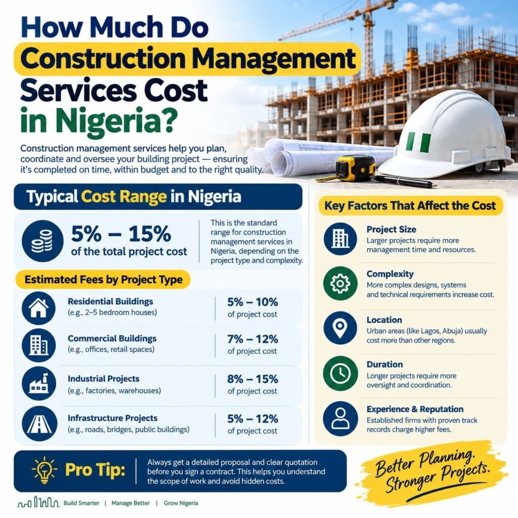 How Much Do Construction Management Services Cost in Nigeria ?